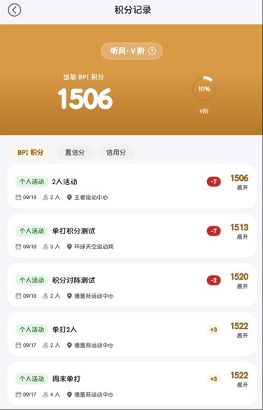 羽Meo 积分记录页：BPI 积分、置信分与信用分